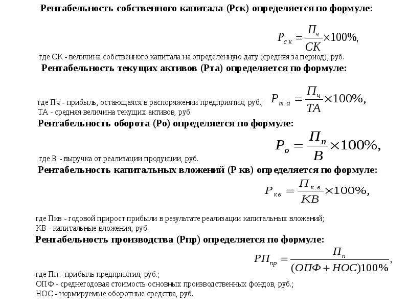 Среднегодовая рентабельность проекта