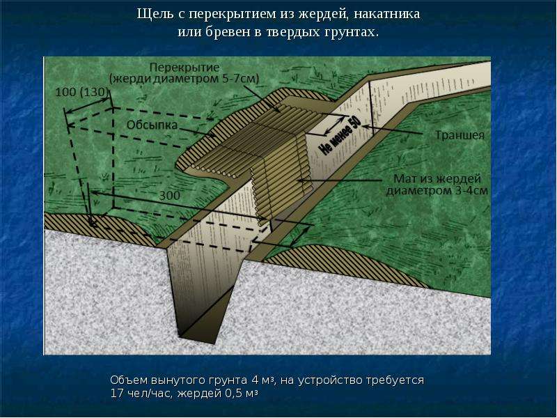 Чертеж простейшего укрытия