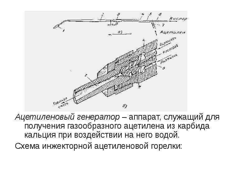 Технологическая схема производства ацетилена из карбида кальция