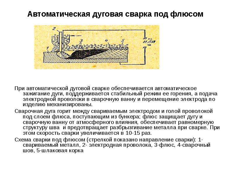 Схема автоматическая дуговая сварка