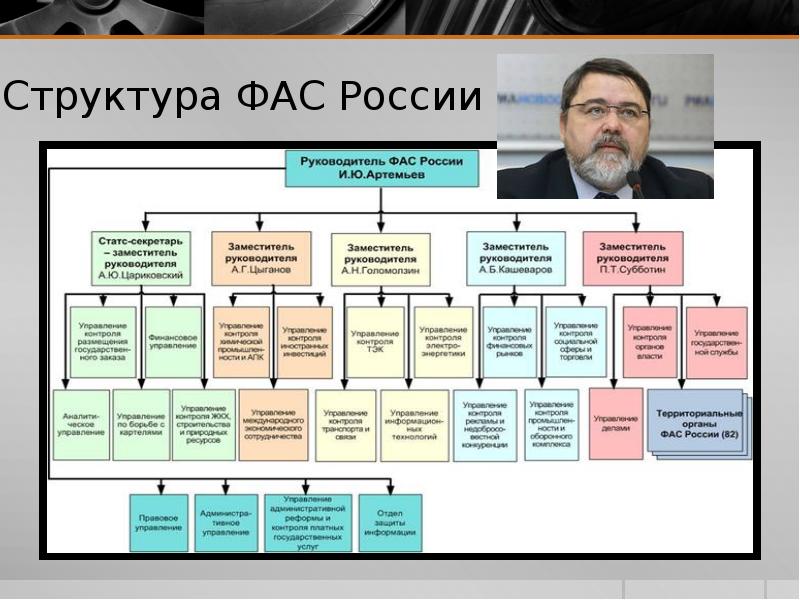 Центральный фас. Федеральная антимонопольная служба ФАС организационная структура.