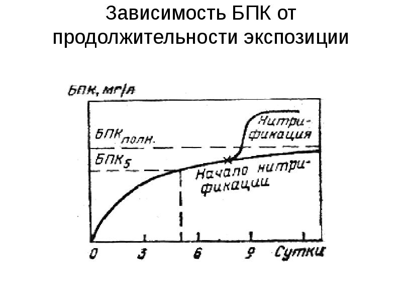 Бпк стандартный образец