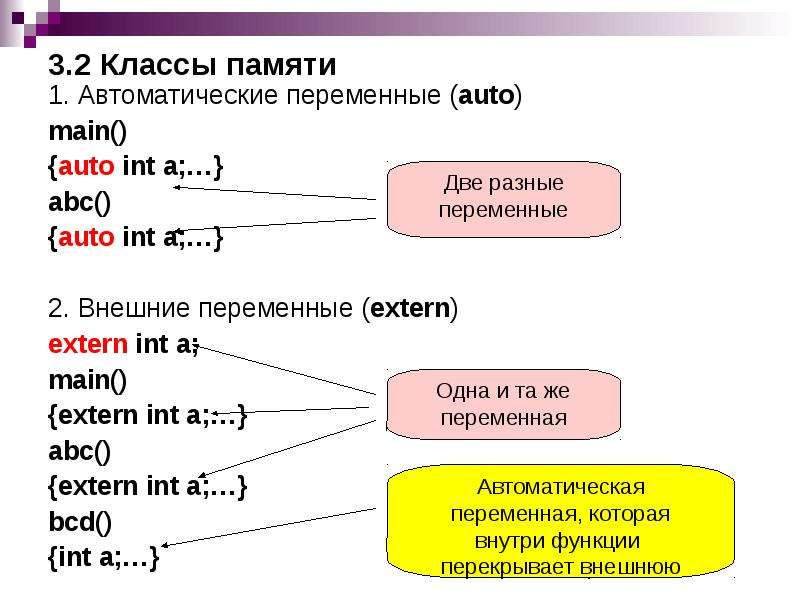 Extern int. Extern с++. Extern c++ пример. Внешние переменные в си. Блочное программирование.