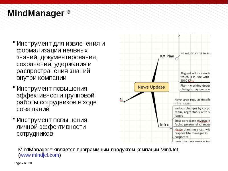 Управление знаниями в организациях, слайд 65