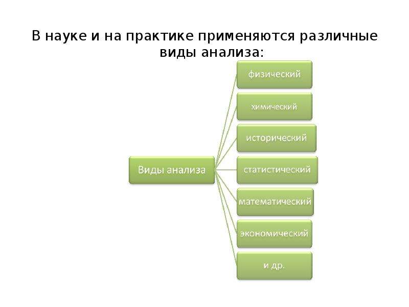 Разный применять. Виды анализа в науке. Экономический анализ на практике. Типы анализов наука. Виды игр примененные на практике.