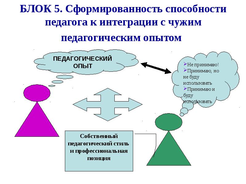 Проект по технологии 8 класс мой профессиональный выбор