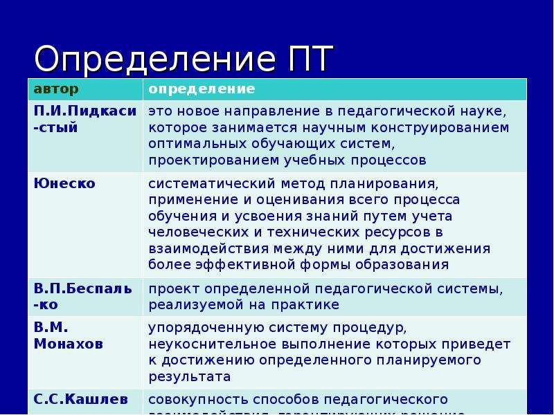 Основы теории педагогических систем