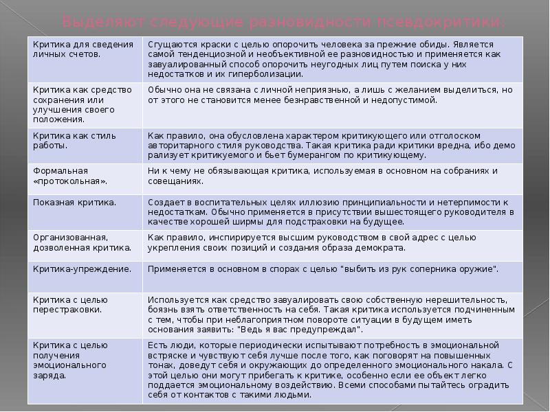 Правила конструктивной критики презентация