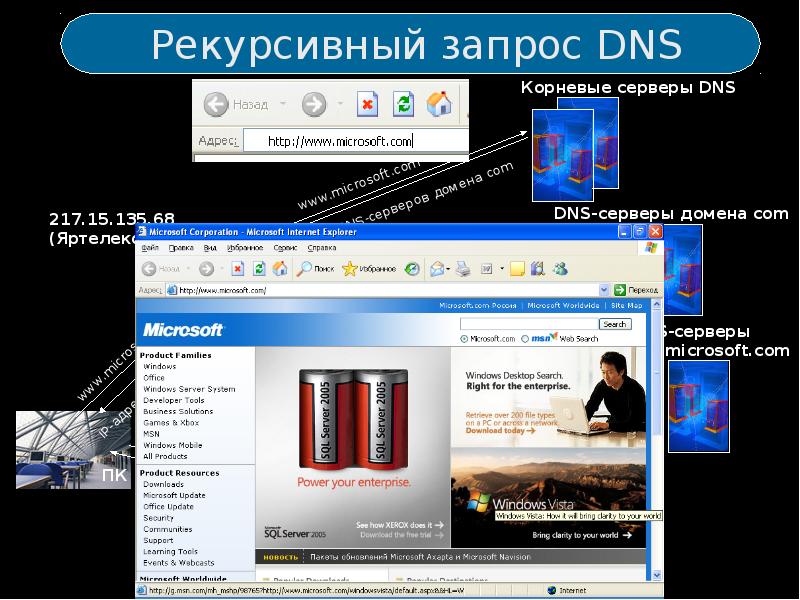 Рекурсивный запрос DNS. Корневые серверы DNS. DNS презентация.