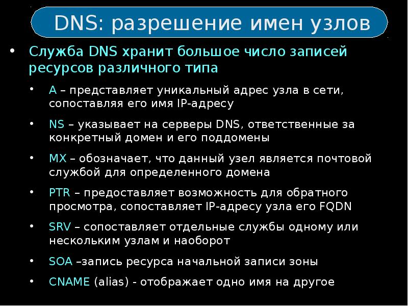 Dns имя