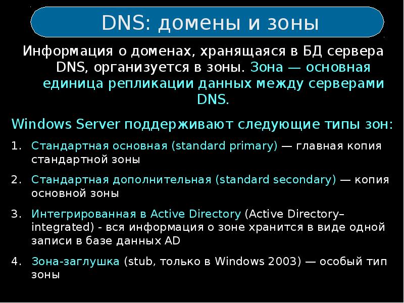 Пространство имен dns