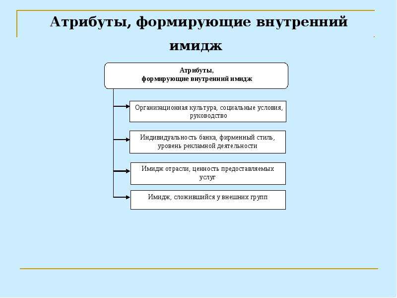 Государственными атрибутами является. Атрибуты имиджа. Атрибуты делового имиджа. Атрибуты и факторы имиджа. Внешние атрибуты имиджа.