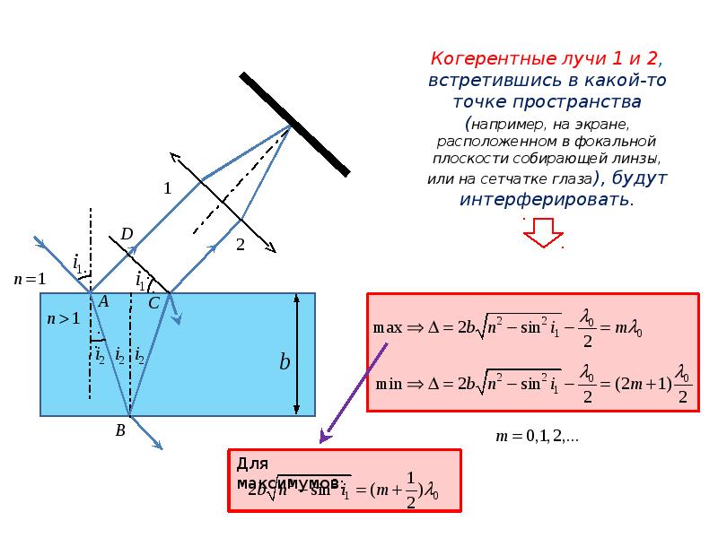 Сделав рисунок объясните интерференцию света в тонких пленках