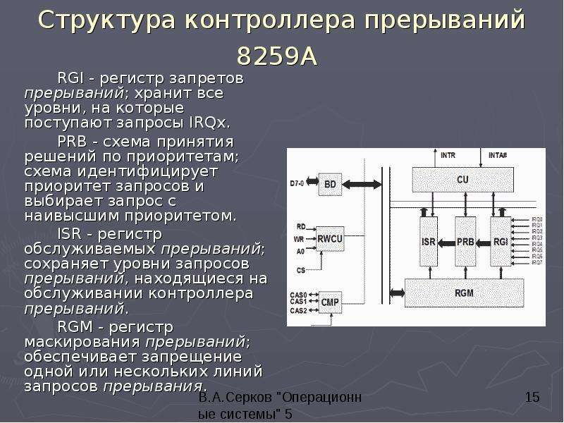 Системные прерывания 100