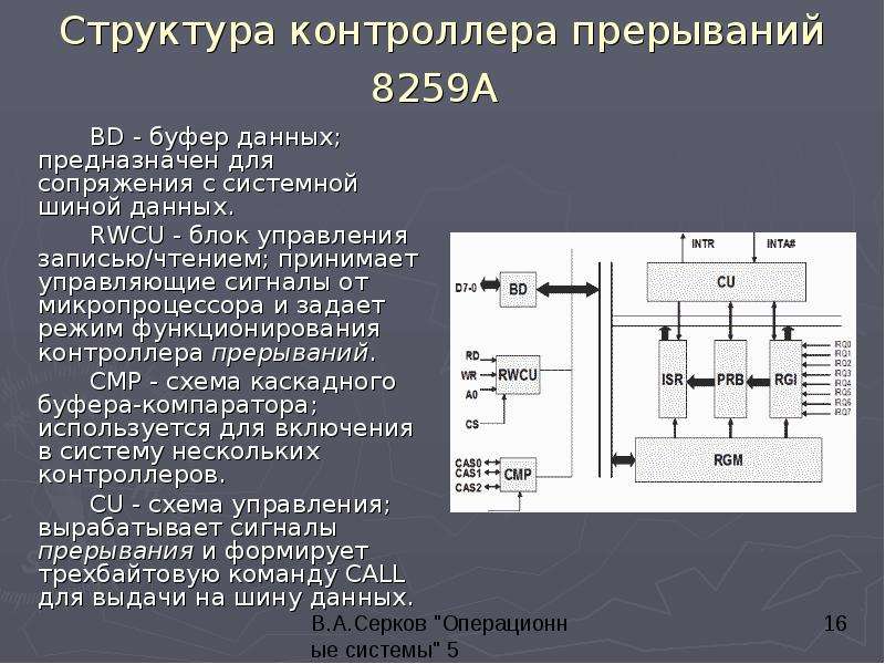 Системные прерывания 100