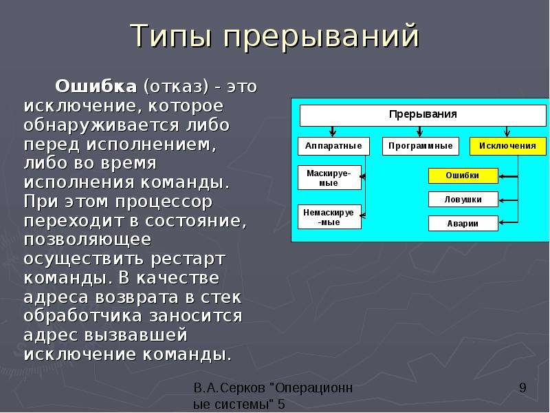 Системные прерывания 100