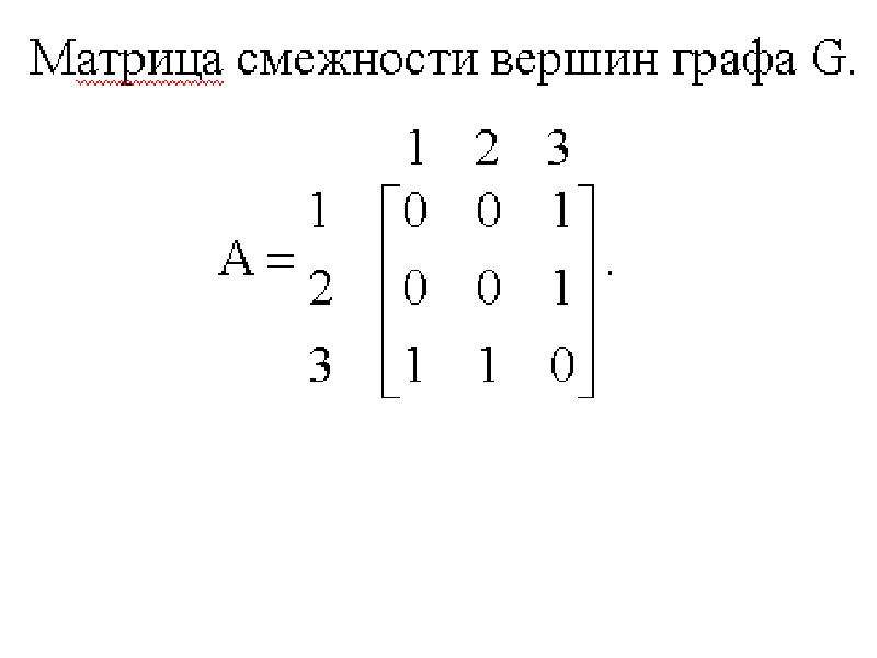 Нарисовать матрицу смежности онлайн