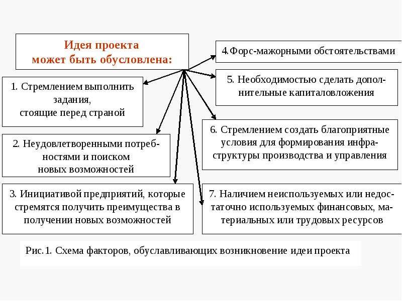 Прединвестиционные исследования проекта