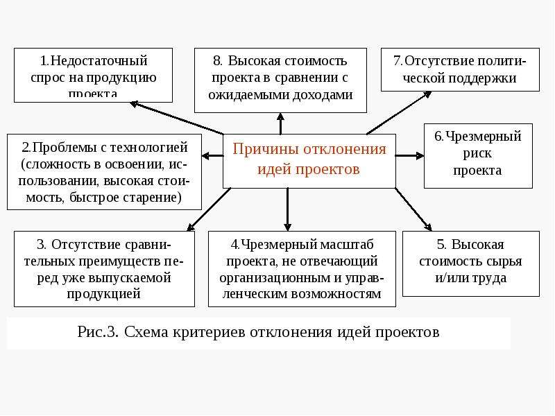 Разработка концепции социального проекта