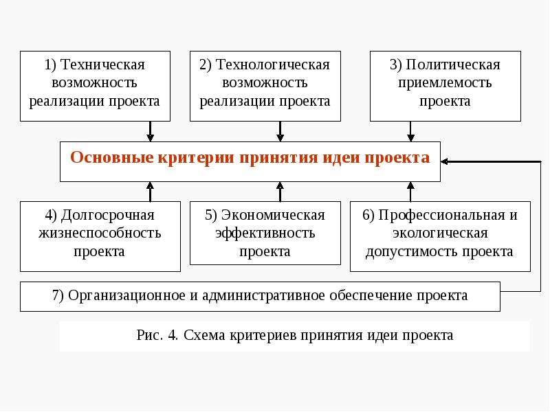 Разработка концепции проекта