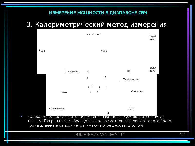 4 измерение фото