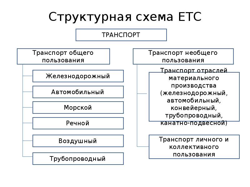 Виды систем государства