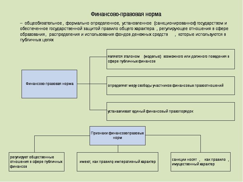 Какими признаками финансов