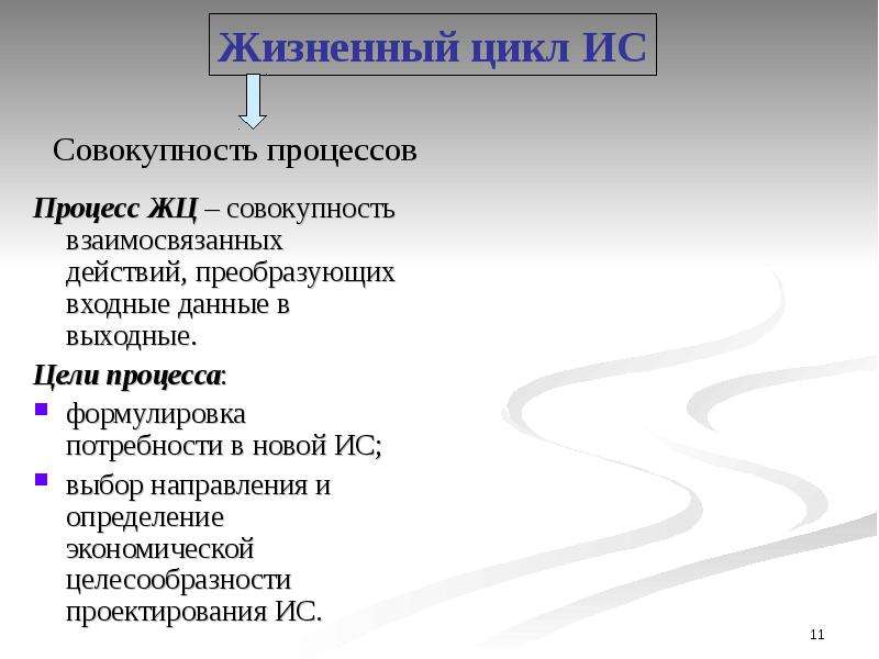 Цикл совокупность. Цикл совокупность действий. Жизненный цикл программы. Жизненный цикл это совокупный. Жизненный цикл ИС как ряд действий как совокупность.