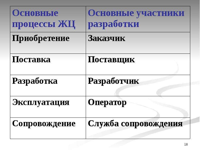 Участники разработки. Основные участники разработки x. Основные участники разработки Икс.