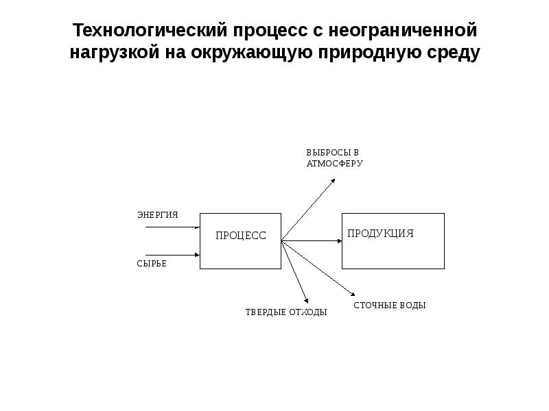 Природно техногенные комплексы. Природно техногенный комплекс чертеж. Природно техногенная система ПТС это.