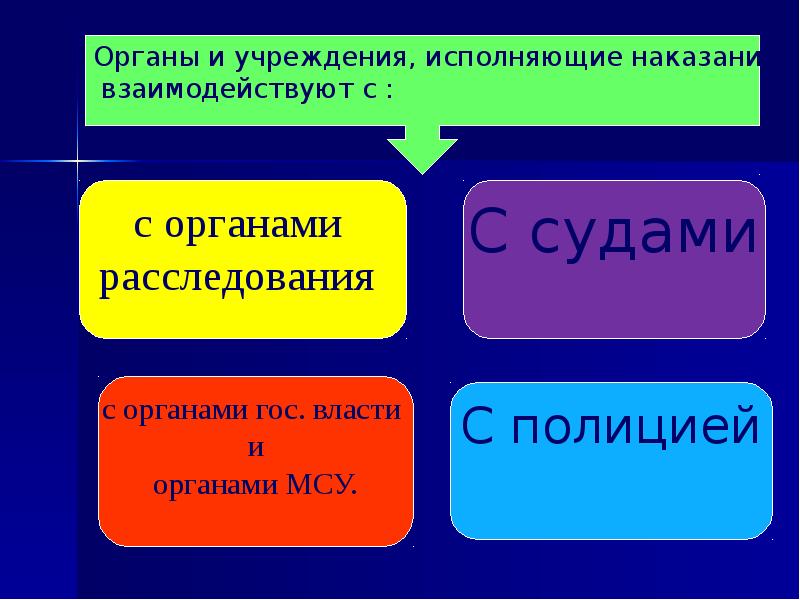 Органы исполненный. Учреждения и органы, исполняющие уголовные наказания реферат. Учреждения и органы исполняющие уголовные наказания тест. Учреждения и органы, исполняющие уголовные наказания в 17 веке. Органы исполнит производства.