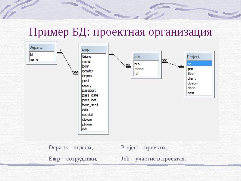 Примеры баз данных. Пример БД проектная организация. База данных пример. Пример объединения в БД. База данных проектной организации.