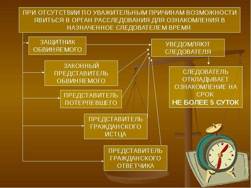 Окончание предварительного расследования. Формы и органы предварительного расследования. Формы окончания предварительного расследования. Окончание предварительного расследования схема. Порядок производства предварительного следствия.