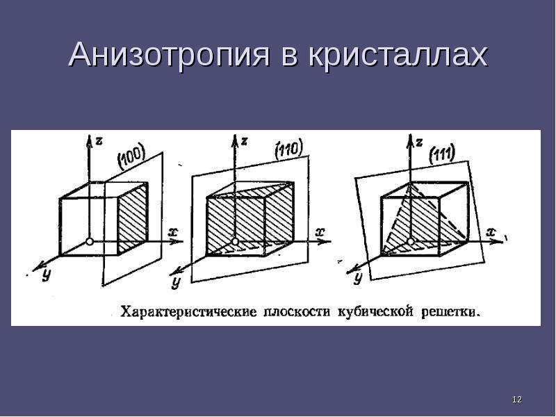 Анизотропия кристаллических тел. Анизотропия. Анизометропия кристаллов. Анизотропные Кристаллы примеры. Анизотропия примеры.