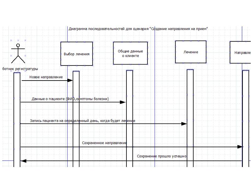 Диаграмма последовательности ис