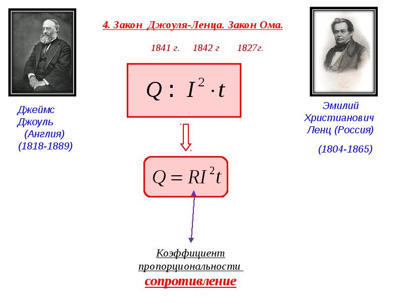 Джоуль ленц презентация