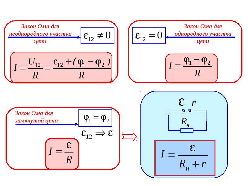 Закон ома для замкнутого участка