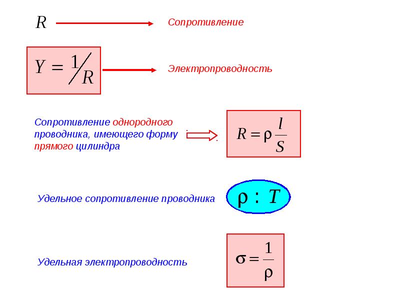 Сопротивление вычисляется по формуле r. Формула сопротивления однородного проводника постоянного сечения. Сопротивление проводника цилиндрической формы.