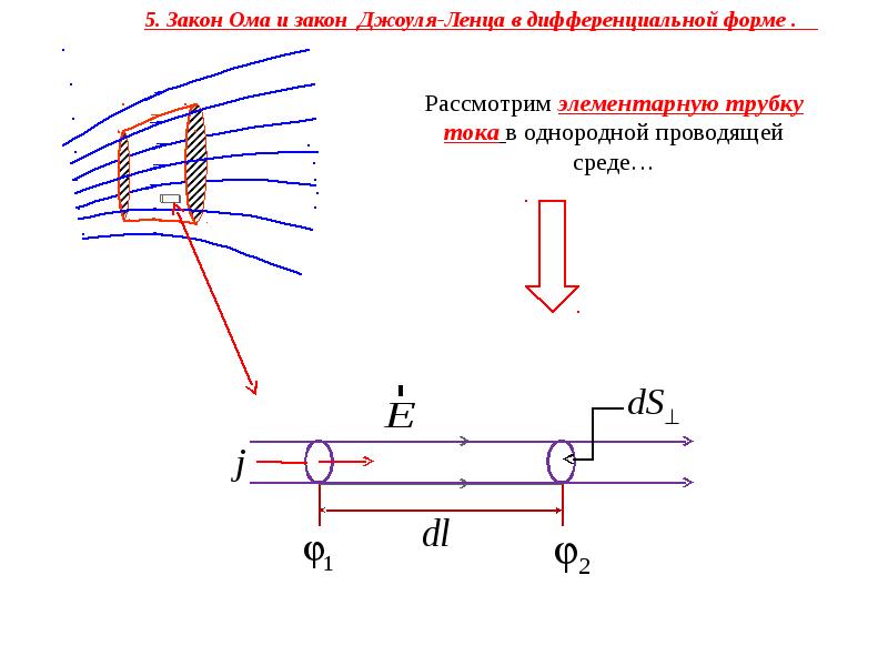 Трубка тока это в физике. Правило Ленца. Закон Джоуля Ленца в дифференциальной форме. Правило Ленца 9 класс.