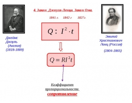 Закон Джоуля-Ленца . Закон Ома