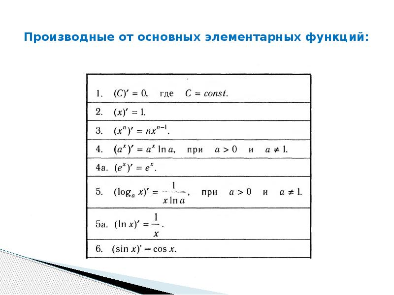 Производная 0 5