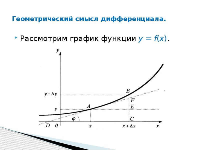 Геометрический смысл