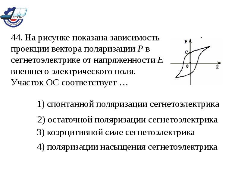 На рисунке представлены графики отражающие характер зависимости поляризованности