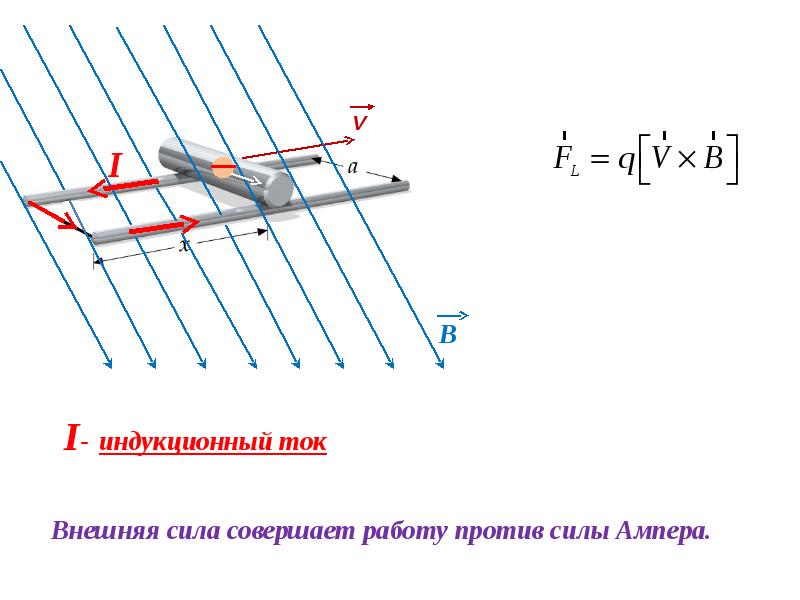 Индукция обозначение. Теорема Фарадея. Сила Ампера в комбинации с законом Фарадея. Указка Фарадея как работает.
