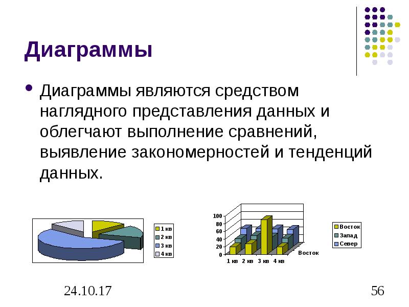 Для чего нужны диаграмма