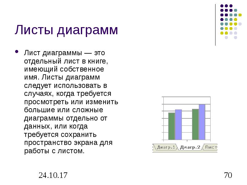 Для чего требуются диаграммы