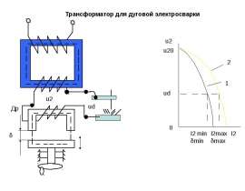 Трансформатор для дуговой электросварки