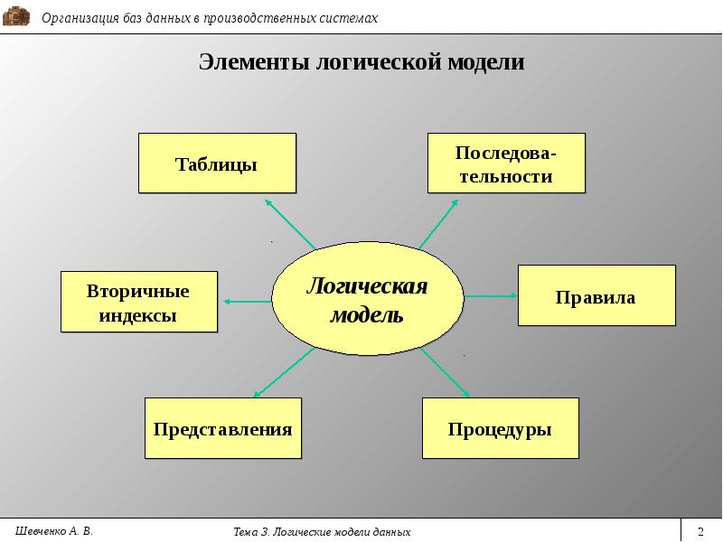 Технология база