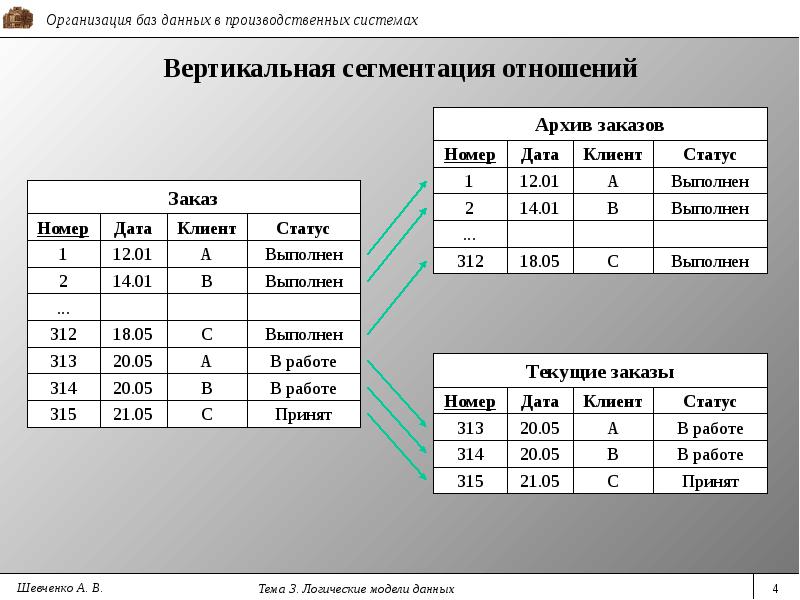 Модели логических устройств презентация