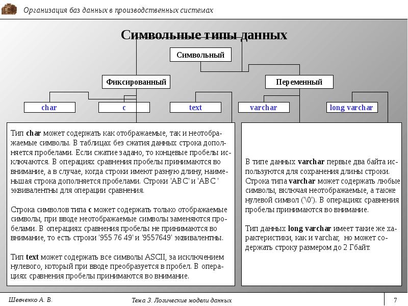 Тип хранения логических данных